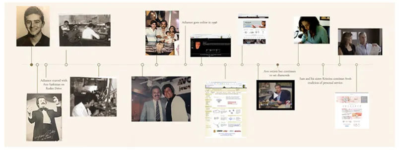 Adiamor Family History